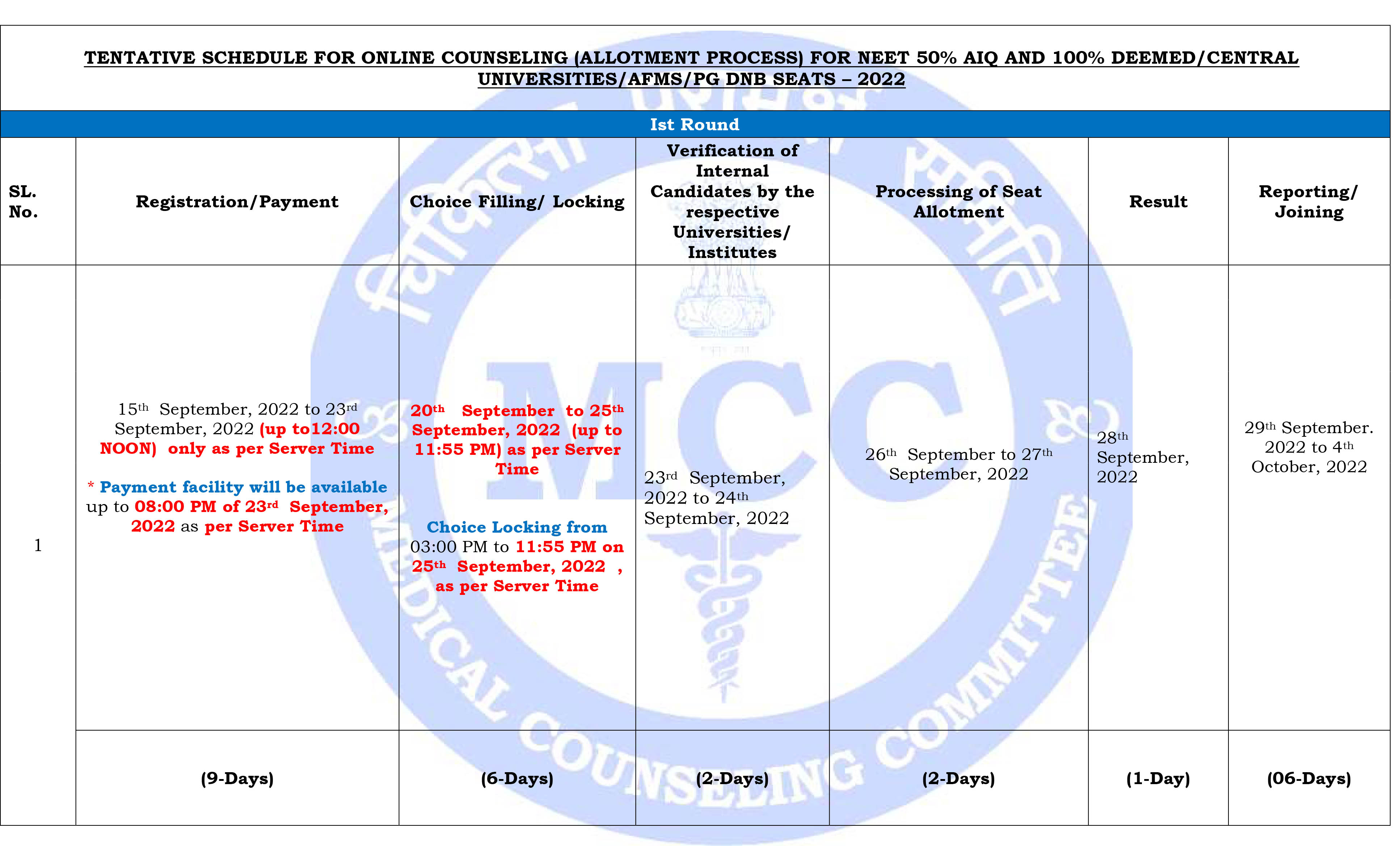 NEET-PG Counselling Schedule Part 1