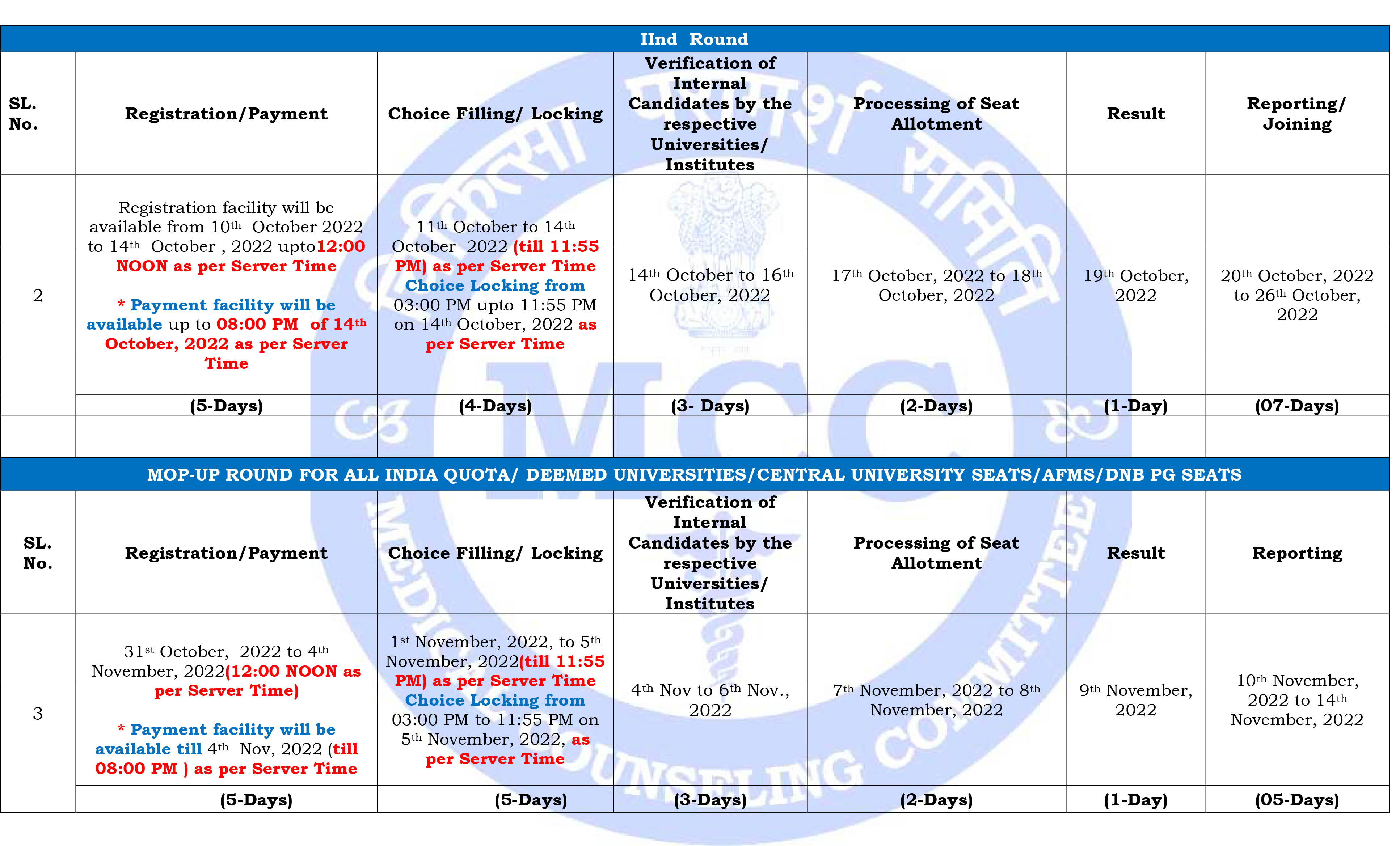 NEET-PG Counselling Schedule Part 2