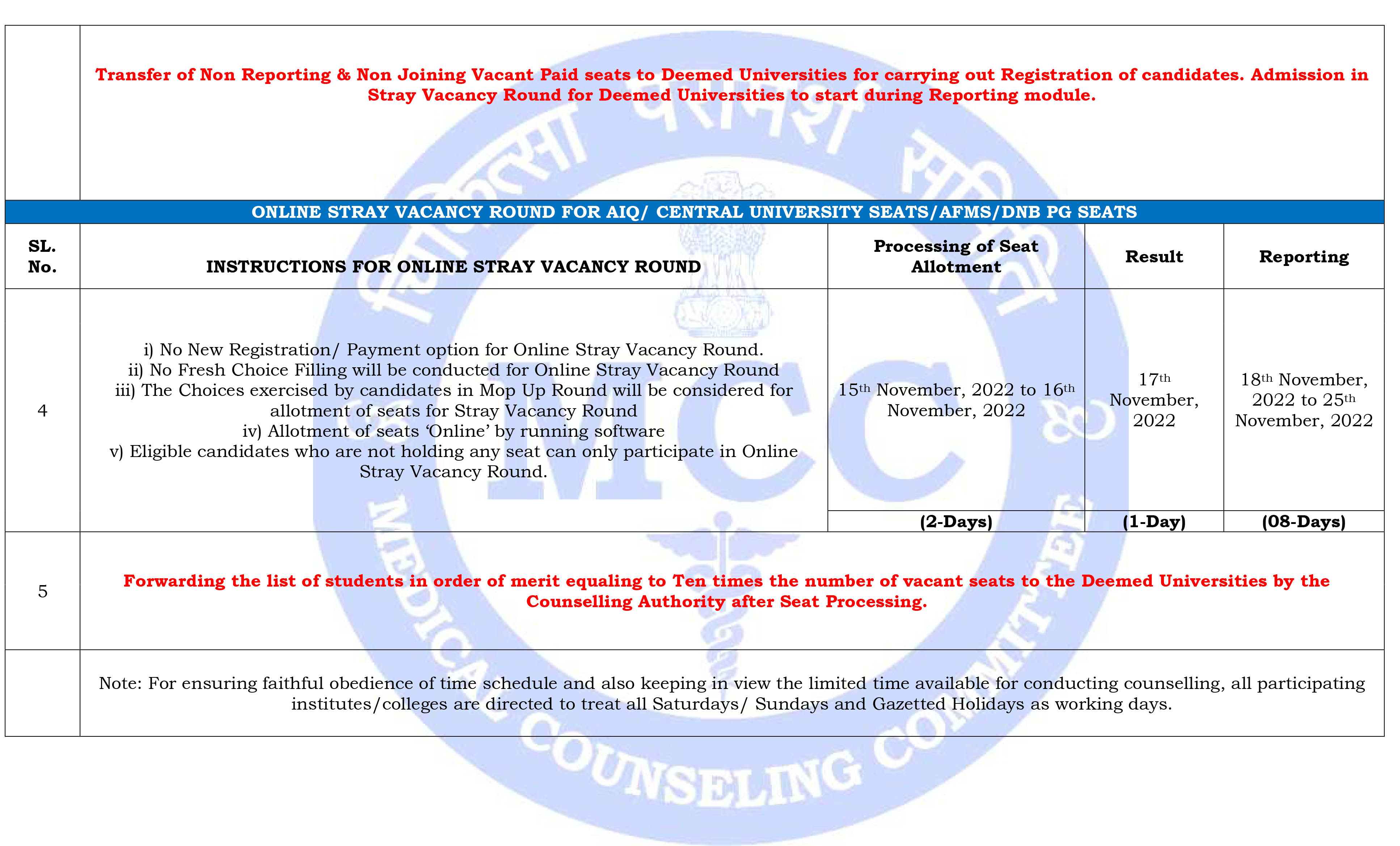 NEET-PG Counselling Schedule Part 3